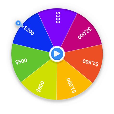 roulette randomizer|Spin the Wheel .